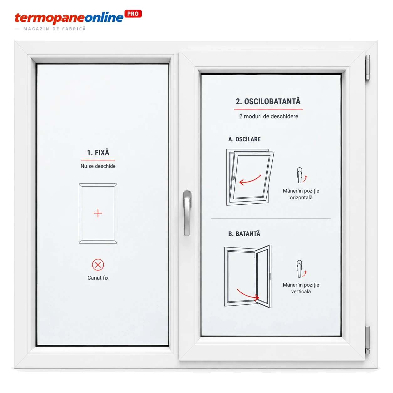 Fereastră Termopan Gealan Linear 1350x1250mm 2 Canate - Alb