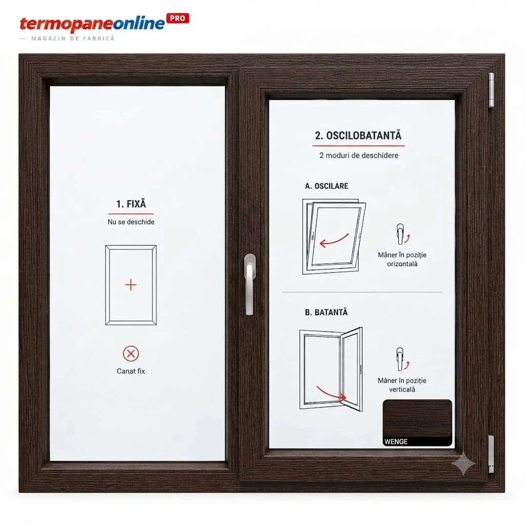 Fereastră Termopan Rehau Euro 70 1160x1060mm 2 Canate - Wenghe