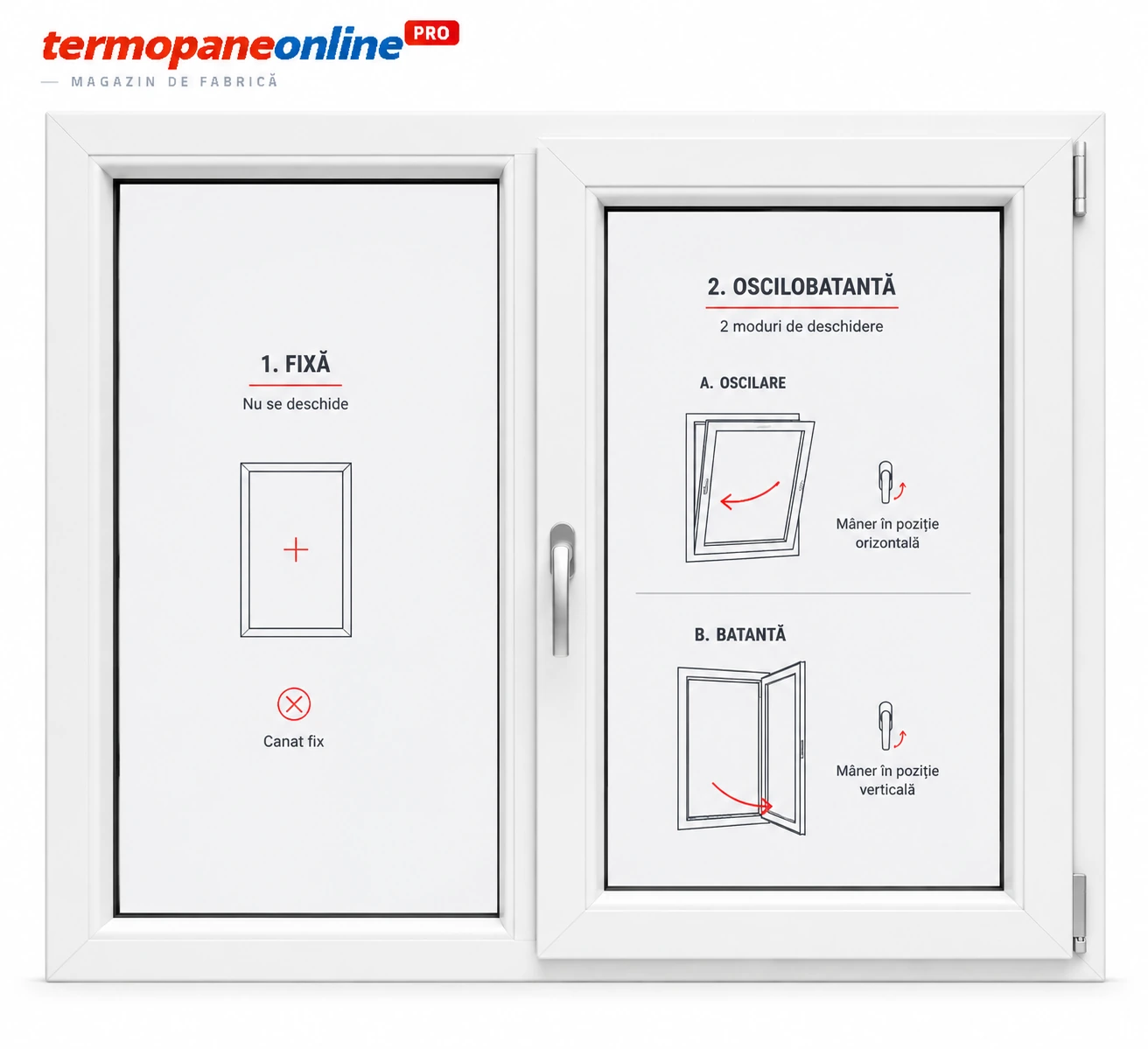 Fereastră Termopan Rehau ARTEVO 1000x1000mm 2 Canate