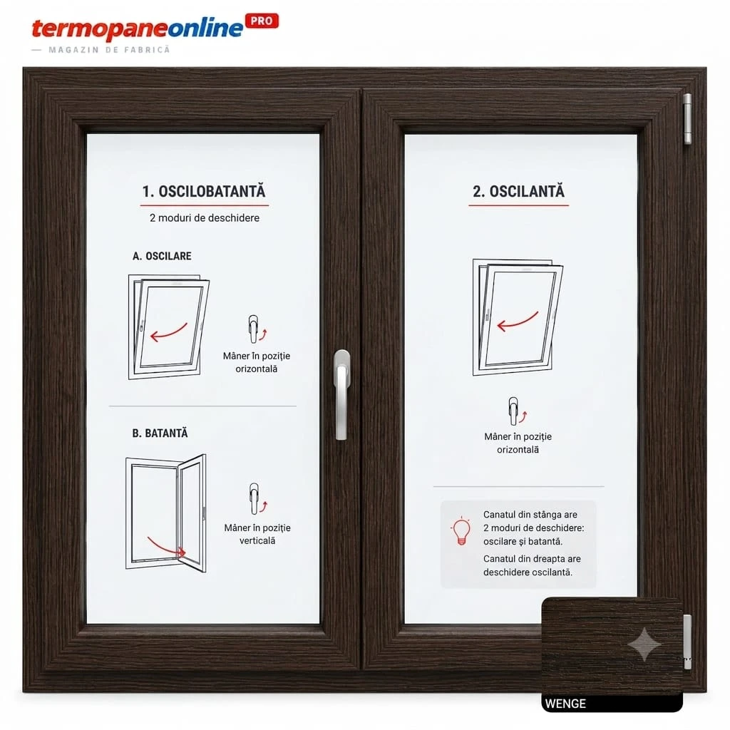 Fereastră Tripan Gealan S9000 1160x1160mm 2 Canate - Wenghe