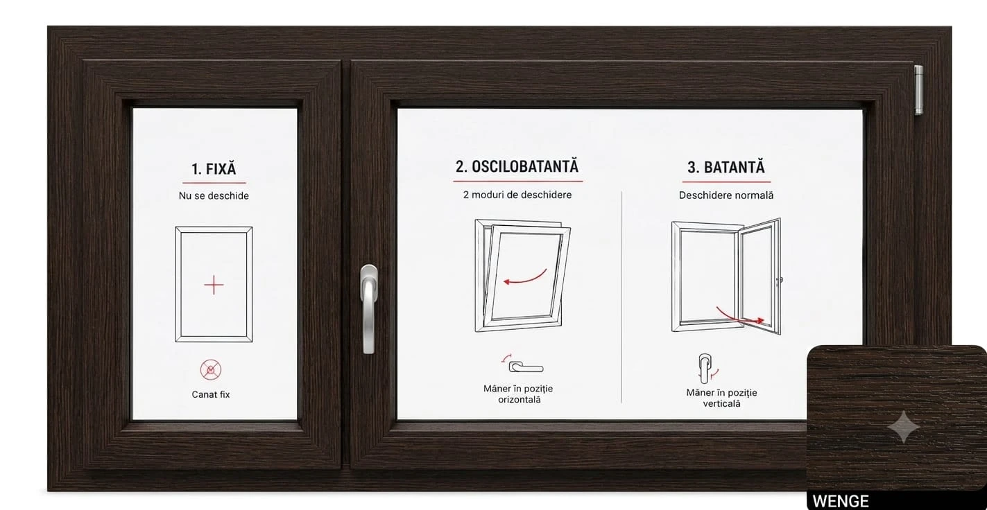 Fereastră Tripan Gealan S8000 1160x1160mm 2 Canate - Wenghe