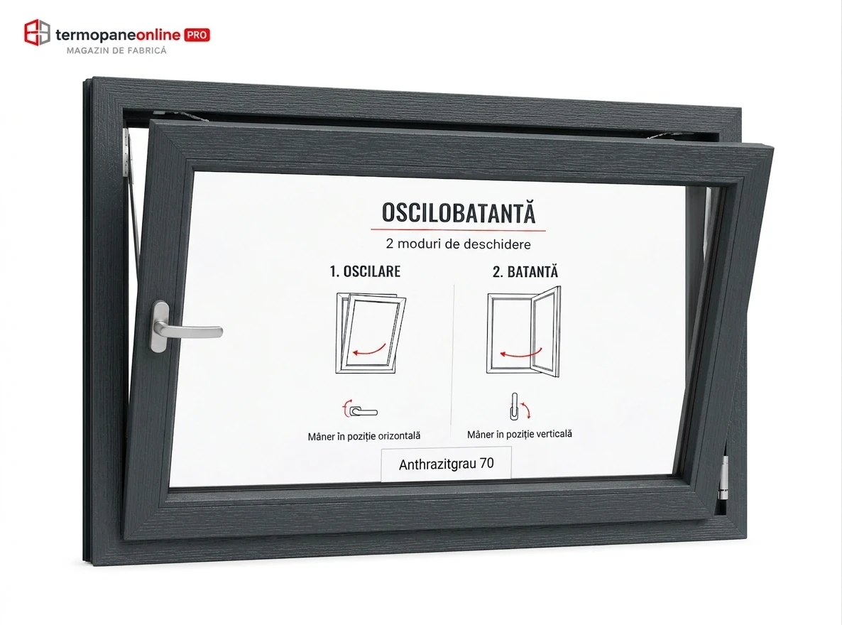 Fereastră Tripan Rehau Synego 80 1160x860mm 1 Canat - Gri Antracit