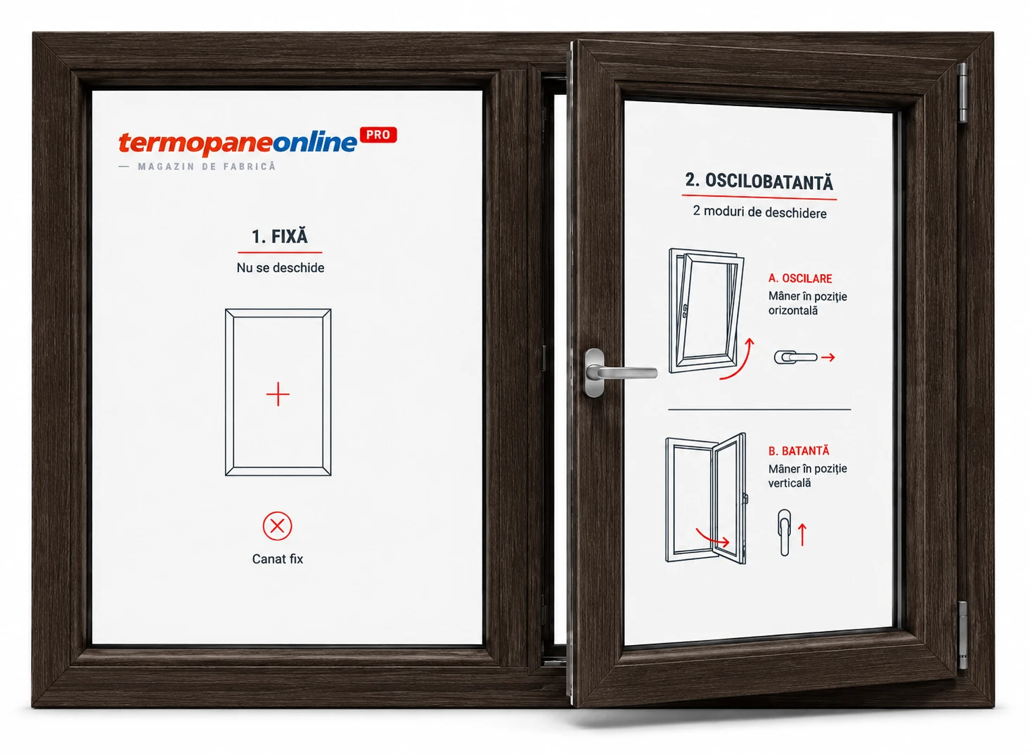 Fereastră Ramplast Solid 400 1060x1000mm 2 Canate - Wenghe