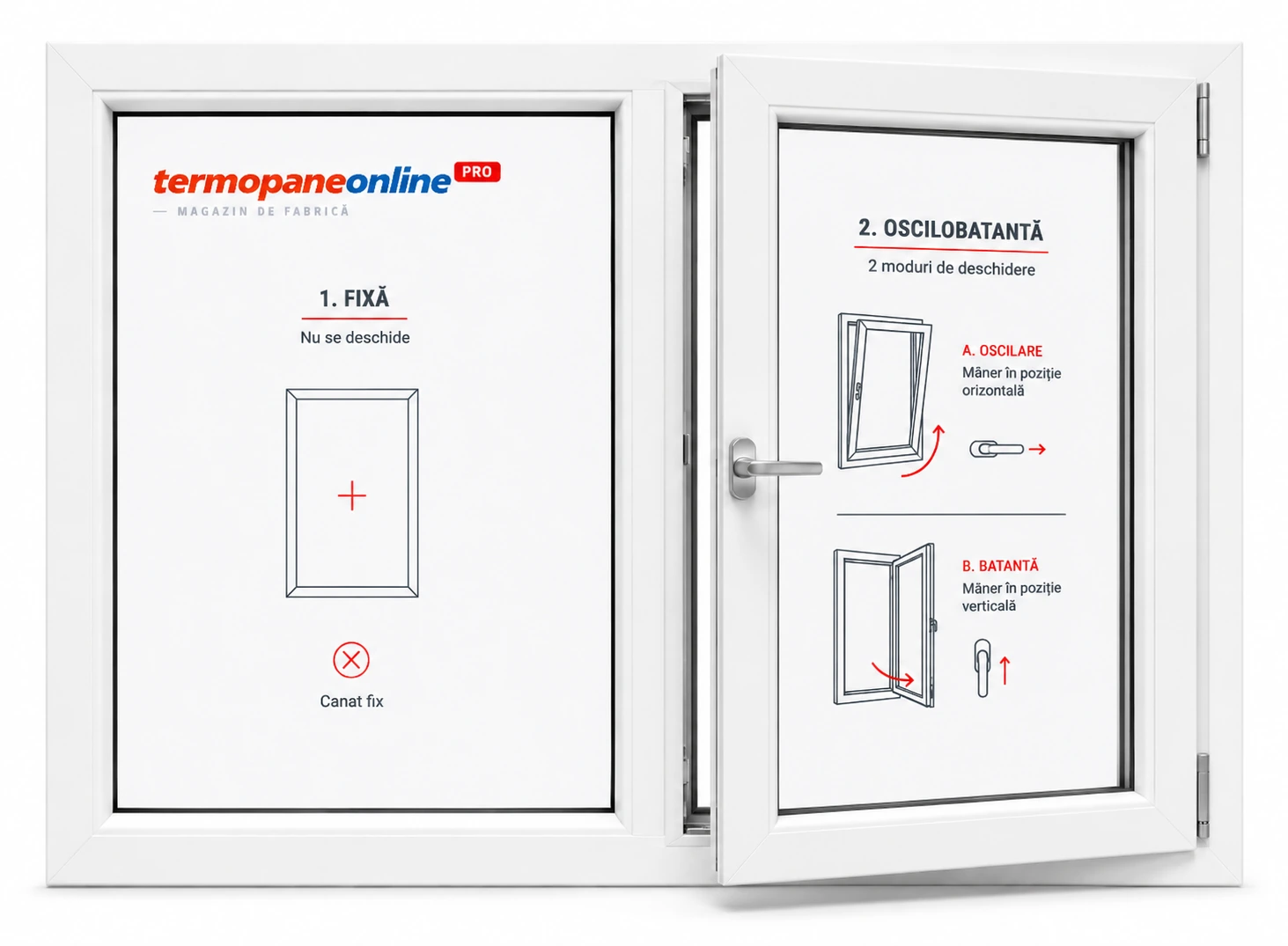 Fereastră Tripan Ramplast Solid 800 1360x1000mm 2 Canate