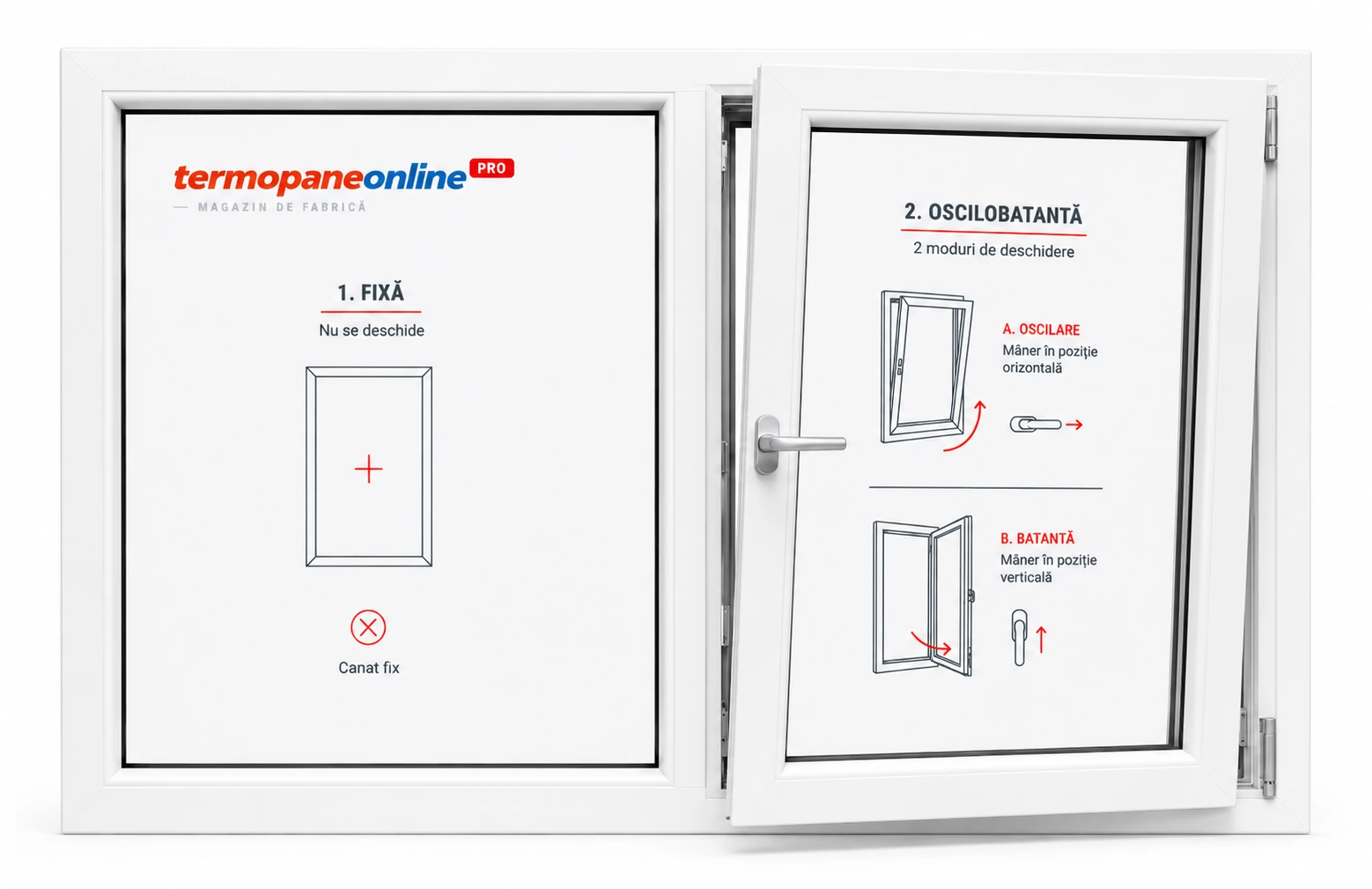 Fereastră Ramplast Solid 400 1760x1160mm 2 Canate