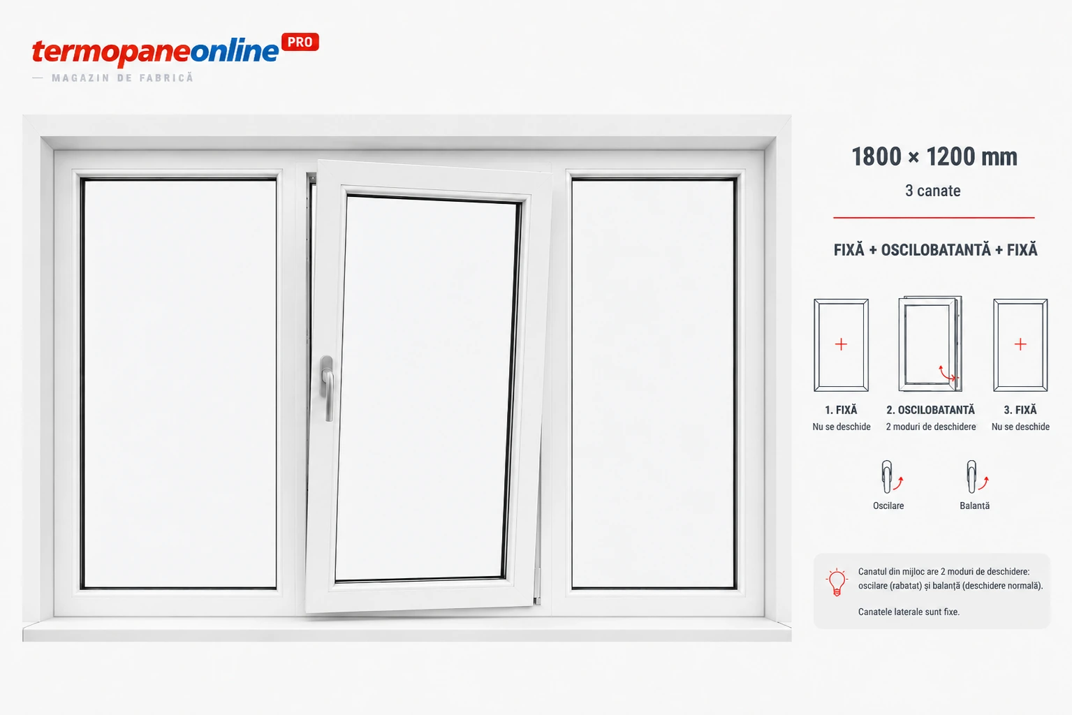 Fereastră Termopan Rehau ARTEVO 1800x1200mm 3 Canate